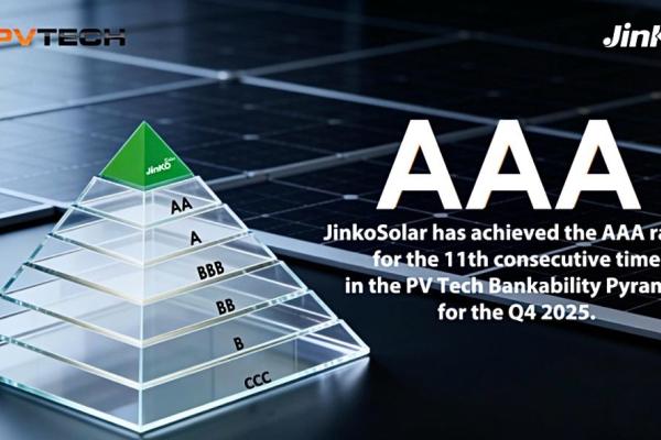 JinkoSolar secures a AAA rating in the PV Tech Bankability Pyramid for  Q4 2025 